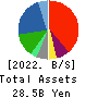 Kakuyasu Group Co., Ltd. Balance Sheet 2022年3月期