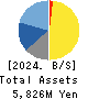 UNBANKED,INC. Balance Sheet 2024年Mar期 UNBANKED,INC. Balance Sheet 2024年3月期