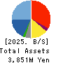 BASE FOOD,Inc. Balance Sheet 2025年Feb期 BASE FOOD,Inc. Balance Sheet 2025年2月期