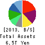 SoftBank Group Corp. Balance Sheet 2013年Mar期 SoftBank Group Corp. Balance Sheet 2013年3月期