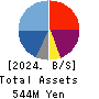 ARCHITECTS STUDIO JAPAN INC. Balance Sheet 2024年Mar期 ARCHITECTS STUDIO JAPAN INC. Balance Sheet 2024年3月期