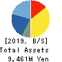CL Holdings Inc. Balance Sheet 2019年12月期
