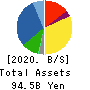 MATSUDA SANGYO Co.,Ltd. Balance Sheet 2020年3月期