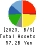 G-7 HOLDINGS Inc. Balance Sheet 2023年Mar期 G-7 HOLDINGS Inc. Balance Sheet 2023年3月期