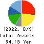 G-7 HOLDINGS Inc. Balance Sheet 2022年Mar期 G-7 HOLDINGS Inc. Balance Sheet 2022年3月期
