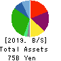 erex Co., Ltd. Balance Sheet 2019年3月期