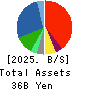 Kakuyasu Group Co., Ltd. Balance Sheet 2025年Mar期 Kakuyasu Group Co., Ltd. Balance Sheet 2025年3月期