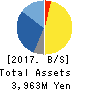 AnGes,Inc. Balance Sheet 2017年Dec期 AnGes,Inc. Balance Sheet 2017年12月期