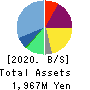 ENECHANGE Ltd. Balance Sheet 2020年Dec期 ENECHANGE Ltd. Balance Sheet 2020年12月期