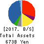 NIPPON STEEL TRADING CORPORATION Balance Sheet 2017年Mar期 NIPPON STEEL TRADING CORPORATION Balance Sheet 2017年3月期