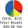 NIPPON STEEL TRADING CORPORATION Balance Sheet 2016年Mar期 NIPPON STEEL TRADING CORPORATION Balance Sheet 2016年3月期