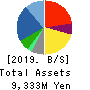 Alpha Group Inc. Balance Sheet 2019年Mar期 Alpha Group Inc. Balance Sheet 2019年3月期
