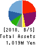 ArkCore,Inc. Balance Sheet 2018年Feb期 ArkCore,Inc. Balance Sheet 2018年2月期