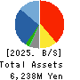 MarketEnterprise Co.,Ltd Balance Sheet 2025年6月期