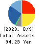 HAPPINET CORPORATION Balance Sheet 2023年Mar期 HAPPINET CORPORATION Balance Sheet 2023年3月期