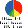 Mitsubishi Shokuhin Co., Ltd. Balance Sheet 2022年3月期