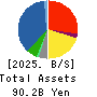 OUG Holdings Inc. Balance Sheet 2025年Mar期 OUG Holdings Inc. Balance Sheet 2025年3月期