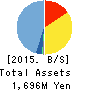 Strike Company,Limited Balance Sheet 2015年Aug期 Strike Company,Limited Balance Sheet 2015年8月期