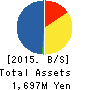 Strike Company,Limited Balance Sheet 2015年Aug期 Strike Company,Limited Balance Sheet 2015年8月期