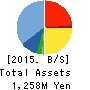 UNIFORM NEXT CO.,LTD. Balance Sheet 2015年Dec期 UNIFORM NEXT CO.,LTD. Balance Sheet 2015年12月期
