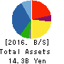 Kurotani Corporation Balance Sheet 2016年Aug期 Kurotani Corporation Balance Sheet 2016年8月期