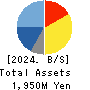 Amazia,inc. Balance Sheet 2024年9月期
