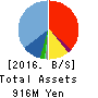 ULURU.CO.,LTD. Balance Sheet 2016年Mar期 ULURU.CO.,LTD. Balance Sheet 2016年3月期