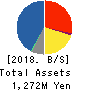 gooddays holdings,Inc. Balance Sheet 2018年Mar期 gooddays holdings,Inc. Balance Sheet 2018年3月期