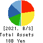 FUJI KOSAN COMPANY, LTD. Balance Sheet 2021年Mar期 FUJI KOSAN COMPANY, LTD. Balance Sheet 2021年3月期