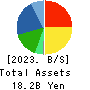 FUJI KOSAN COMPANY, LTD. Balance Sheet 2023年Mar期 FUJI KOSAN COMPANY, LTD. Balance Sheet 2023年3月期