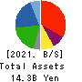 Iceco Inc. Balance Sheet 2021年3月期