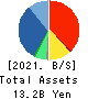 Alpha Purchase Co.,Ltd. Balance Sheet 2021年12月期