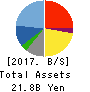 TATERU, Inc. Balance Sheet 2017年Dec期 TATERU, Inc. Balance Sheet 2017年12月期