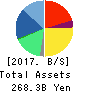 PERSOL HOLDINGS CO.,LTD. Balance Sheet 2017年Mar期 PERSOL HOLDINGS CO.,LTD. Balance Sheet 2017年3月期