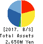 GENERATION PASS CO.,LTD. Balance Sheet 2017年Oct期 GENERATION PASS CO.,LTD. Balance Sheet 2017年10月期