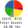 YAKUODO.Co.,Ltd. Balance Sheet 2015年2月期