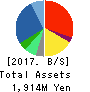 Unipos Inc. Balance Sheet 2017年Mar期 Unipos Inc. Balance Sheet 2017年3月期