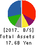 OOMITSU CO.,LTD. Balance Sheet 2017年May期 OOMITSU CO.,LTD. Balance Sheet 2017年5月期