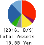KUZE CO.,LTD. Balance Sheet 2016年Mar期 KUZE CO.,LTD. Balance Sheet 2016年3月期
