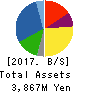 ZOA CORPORATION Balance Sheet 2017年Mar期 ZOA CORPORATION Balance Sheet 2017年3月期