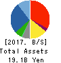 KUZE CO.,LTD. Balance Sheet 2017年Mar期 KUZE CO.,LTD. Balance Sheet 2017年3月期