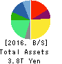 Takeda Pharmaceutical Company Limited Balance Sheet 2016年Mar期 Takeda Pharmaceutical Company Limited Balance Sheet 2016年3月期
