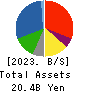 OOMITSU CO.,LTD. Balance Sheet 2023年May期 OOMITSU CO.,LTD. Balance Sheet 2023年5月期