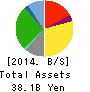 Kura Sushi,Inc. Balance Sheet 2014年Oct期 Kura Sushi,Inc. Balance Sheet 2014年10月期