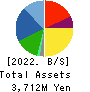 Meiho Holdings,Inc. Balance Sheet 2022年6月期