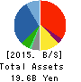 KUZE CO.,LTD. Balance Sheet 2015年Mar期 KUZE CO.,LTD. Balance Sheet 2015年3月期