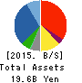 KUZE CO.,LTD. Balance Sheet 2015年Mar期 KUZE CO.,LTD. Balance Sheet 2015年3月期