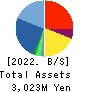 Last One Mile Co.,Ltd. Balance Sheet 2022年8月期