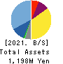 GRID Inc. Balance Sheet 2021年Jun期 GRID Inc. Balance Sheet 2021年6月期