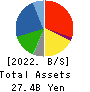 OIE SANGYO CO.,LTD. Balance Sheet 2022年3月期
